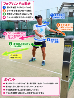 レッスンで教えてもらったこと<br>